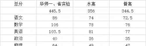 期中考试时间 武汉这些学校期中考试时间出炉！附：部分学校十月考划线