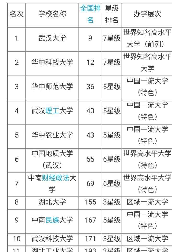 湖北工业大学怎么样 湖北工业大学在湖北省各大学中水平如何？