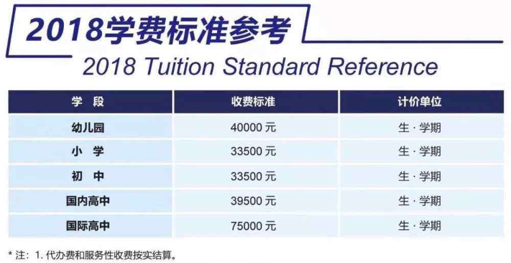 苏州外国语学校学费 吴江私立学校中学费最贵的居然是它！入学审核对家长也有要求？