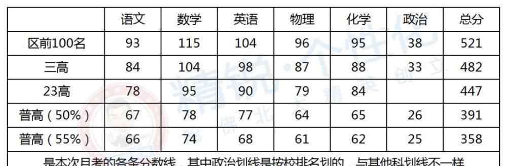 期中考试时间 武汉这些学校期中考试时间出炉！附：部分学校十月考划线