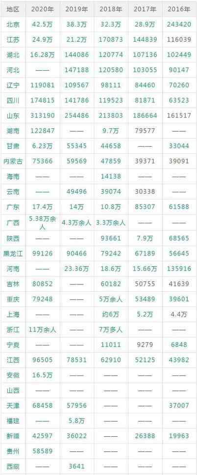 历年考研人数统计全国 你知道2021研究生招生多少人？最新官方数据来了