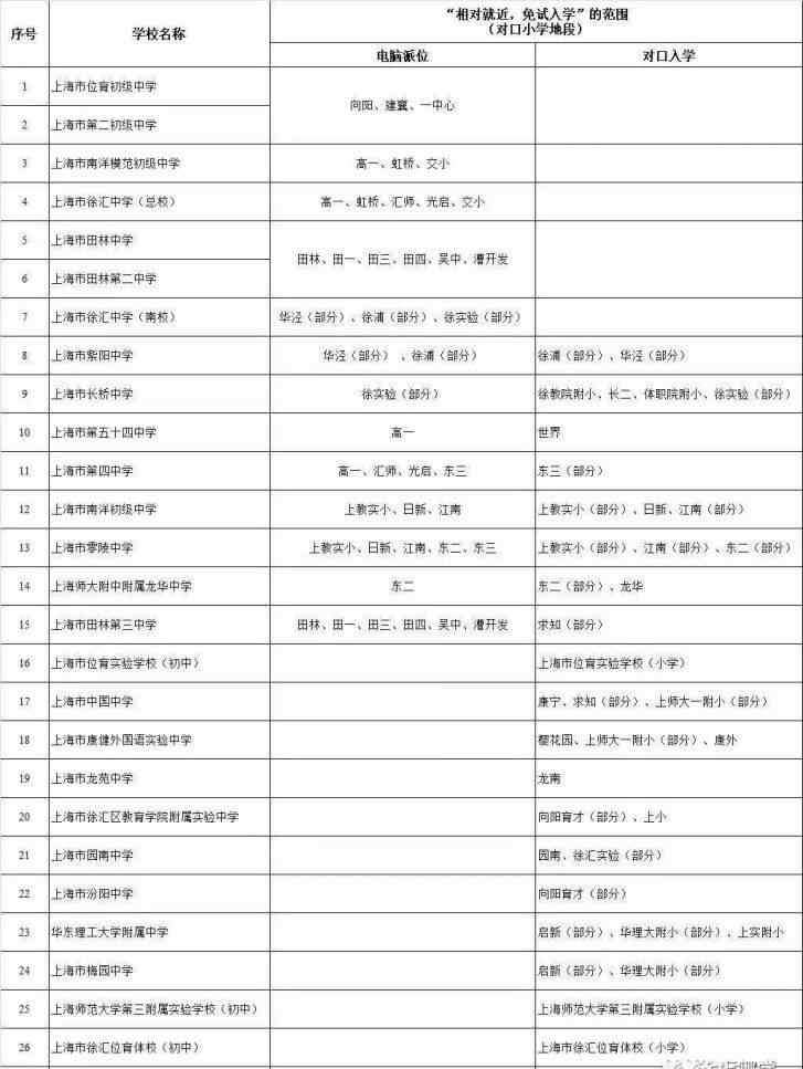 万源城幼儿园 上海电脑派位政策解读！各区执行大不一样！这些区幼儿园也有摇号