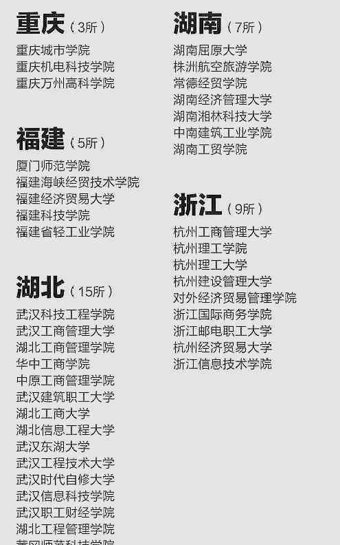 中国野鸡大学 近400所野鸡大学曝光，家长一定擦亮双眼，老师：志愿填报要注意