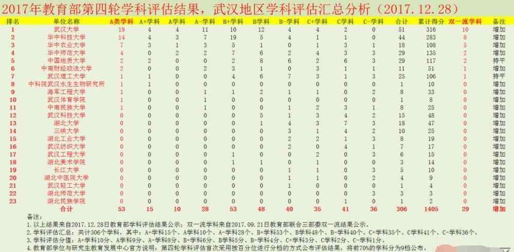 湖北工业大学怎么样 湖北工业大学在湖北省各大学中水平如何？