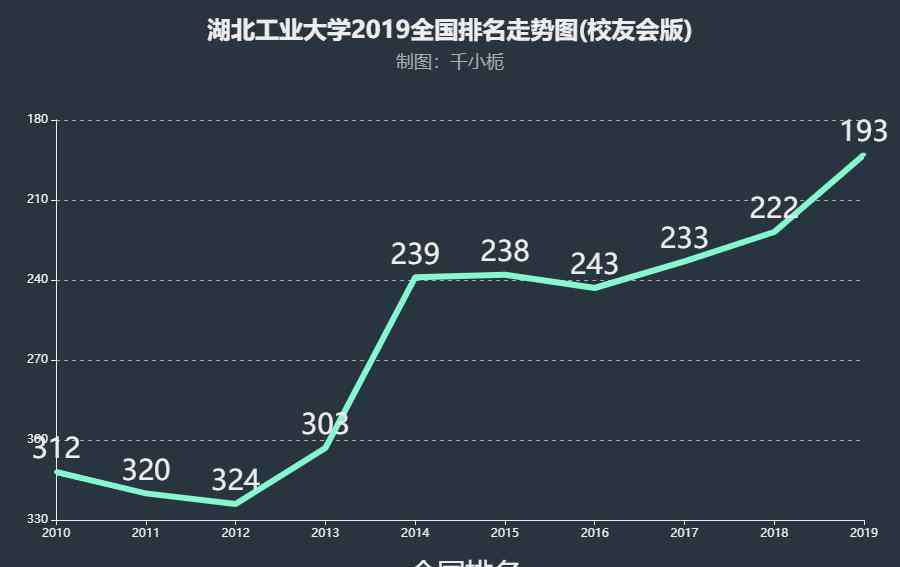湖北工业大学怎么样 湖北工业大学在湖北省各大学中水平如何？