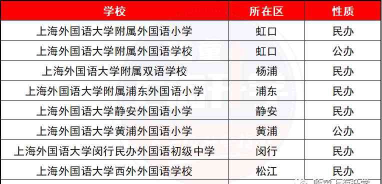 静安外国语小学 90％的家长都会弄混！魔都“双胞胎”学校梳理：此“上外”非彼“上外”