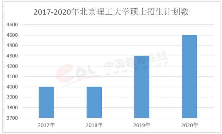 历年考研人数统计全国 你知道2021研究生招生多少人？最新官方数据来了