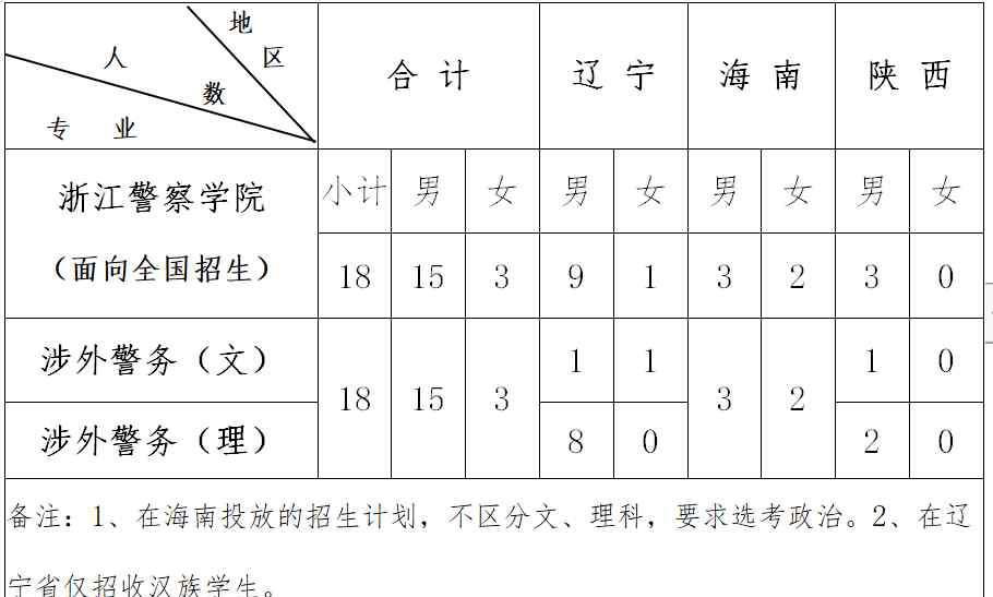 杭州市人民警察学校 欢迎报考浙江警察学院！