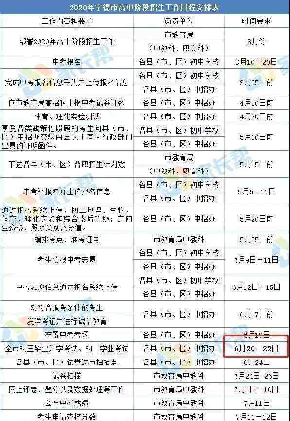 2020年中考倒计时 2020中考时间确定！倒计时156天！