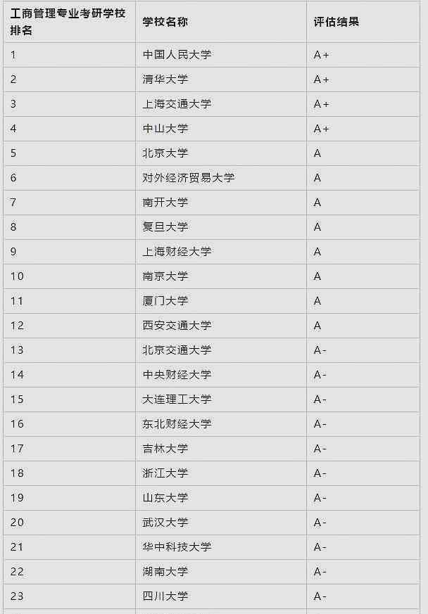 考研热门专业 盘点七大考研热门专业，成功率有多大？未来好就业吗？