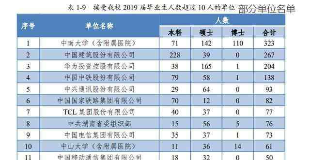 湘潭大学排名 湖南最好的15所大学排名公布：中南大学第一，湘潭大学第四