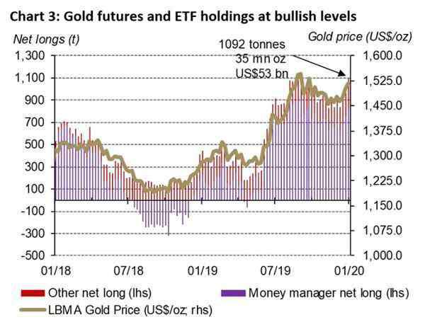 黄金价走势分析 黄价格大涨的原因是什么 2020黄金价格还会上涨吗？