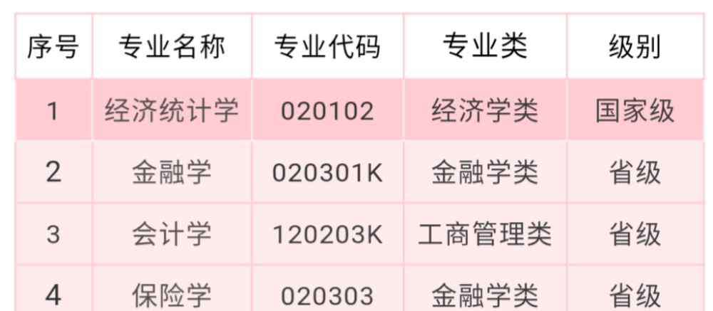 河北银行学校 这所高校曾隶属于中国人民银行总行，实力不容小觑，报考有“钱”途