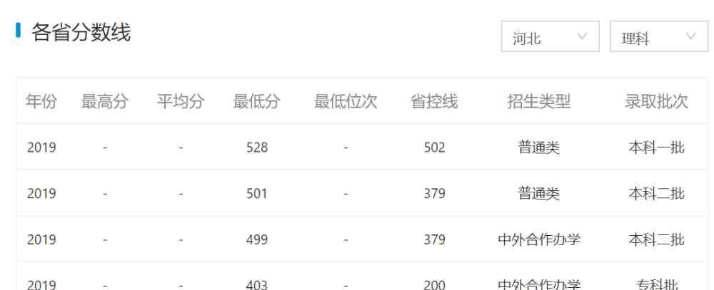 河北银行学校 这所高校曾隶属于中国人民银行总行，实力不容小觑，报考有“钱”途