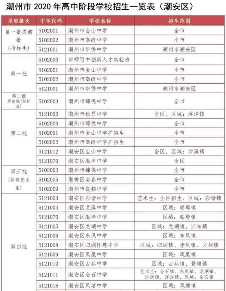 潮州中考 定了！2020年潮州中考志愿填报将于6月15日开始