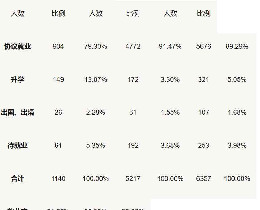 机械考研 21考研：机械专业热门方向？哪个方向工资最高？