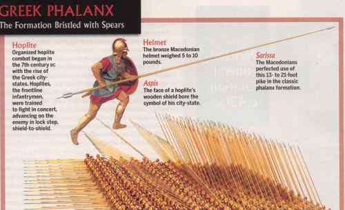 马其顿方阵 征服世界三大文明古国的马其顿方阵，为何最后会惨败给罗马？