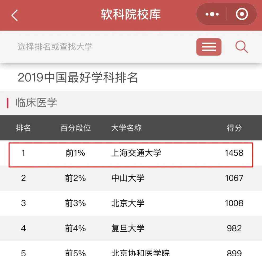 全国医科大学排行榜 不止全国第一：交医喊你，眼中有光，心中有爱