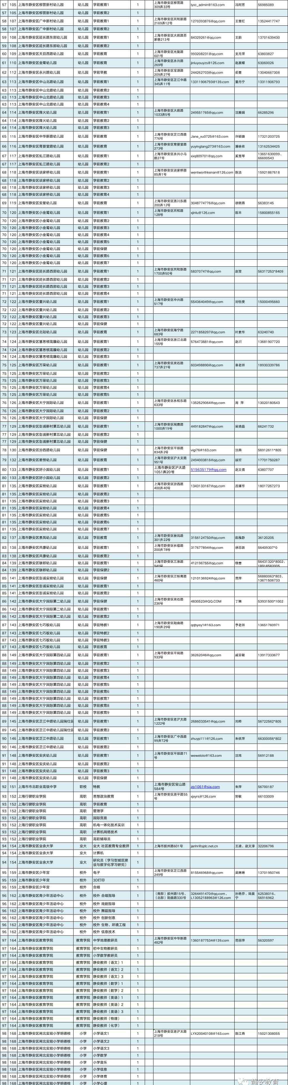 静安区教育局 【就业】静安区教育系统271个岗位招聘应届生，7月26日前报名