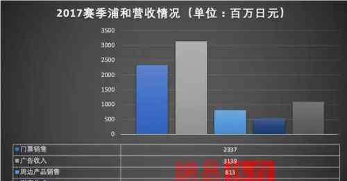 足协酝酿工资帽 中国足协新工资帽背后的潜台词是什么？