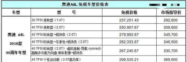 留学购车 干货！留学生免税车购买攻略