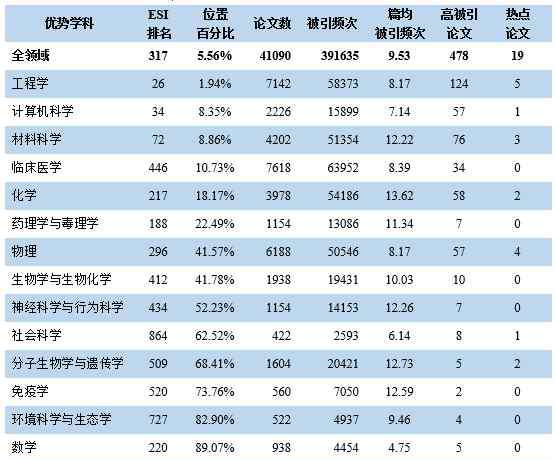 211大学排名榜 湖北高校排名，985、211、省属高校，各有千秋