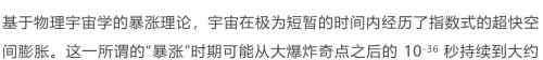 木槐 2019狄拉克奖出炉，三位获奖者因宇宙结构的量子涨落起源理论分享殊荣