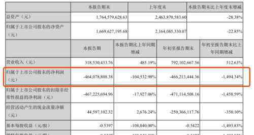 张语芯 《幕后之王》出品方没落：核心团队流失，停止拍摄新剧，被全额计提商誉减值10亿