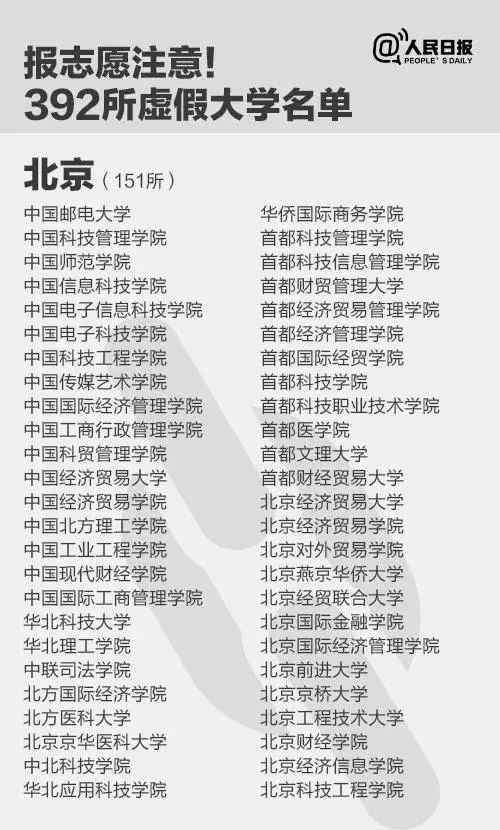 中国的野鸡大学 假的！392所野鸡大学遭曝光！山西有9所！文凭拿不上，千万不能报！