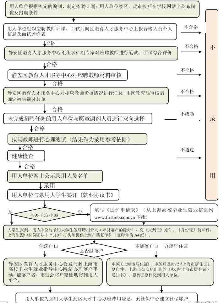 静安区教育局 【就业】静安区教育系统271个岗位招聘应届生，7月26日前报名