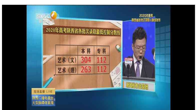 陕西二本分数线 重磅消息！2020陕西高考录取分数线公布一本文科512理科451！