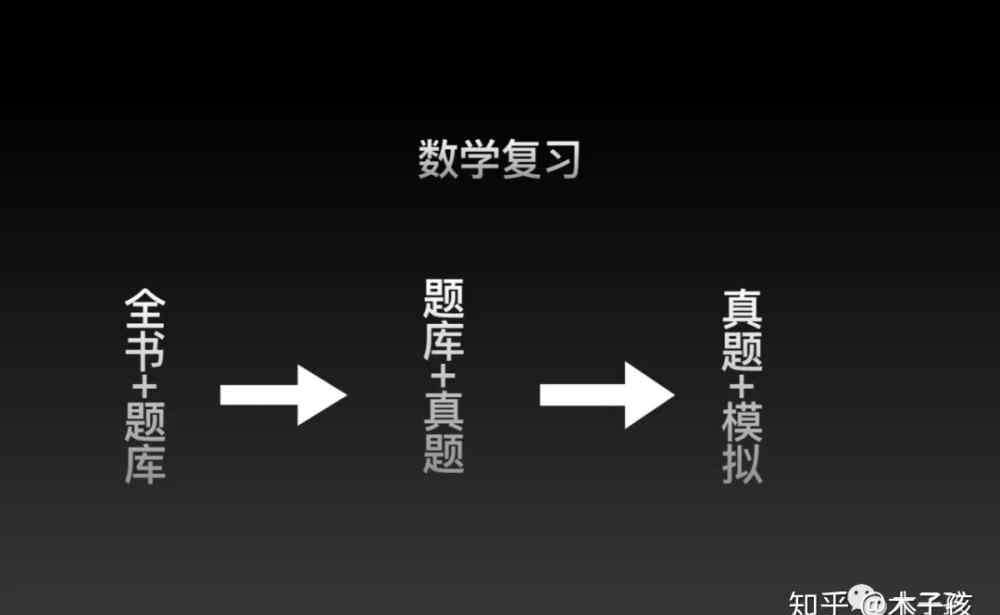 机械设计制造及其自动化考研 【考研经验分享】考研初试——机械设计制造及其自动化