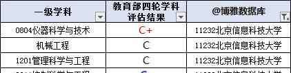 北京电子科技学院就业 北京信息科技大学2018届毕业生就业质量报告