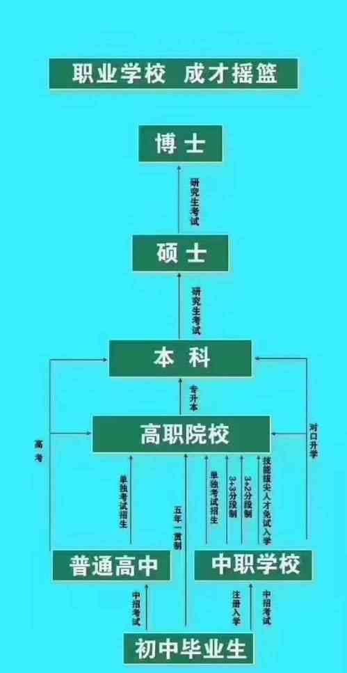 航空高铁学校 航空高铁学校在等你！盘州学生进校就签订协议对口安排就业