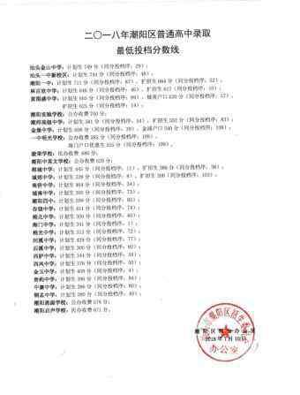 潮阳棉城中学 速看！潮阳2018年中考招生分数线公布！