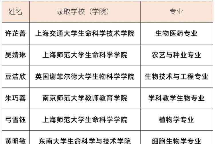 上海师范大学宿舍 上师大这间女生寝室真牛！六朵金花今年全部考研成功