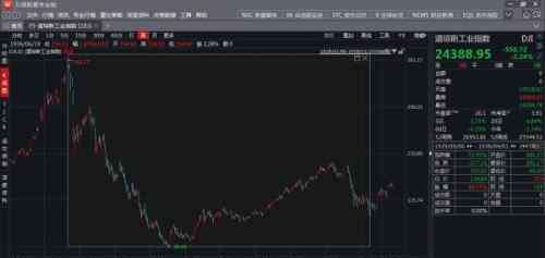 金融大风暴 经济越不好，娱乐业越发达？不一定