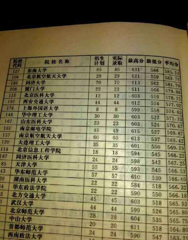 信息科技大学 北京信息科技大学怎么样？90年代录取分数曾经超过武大、天大