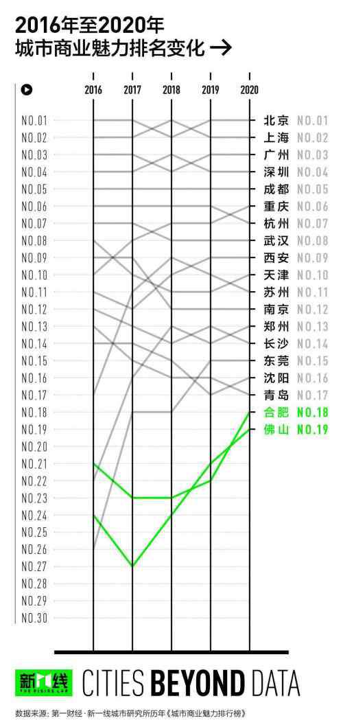 新一线城市有哪些 2020年新一线城市名单出炉