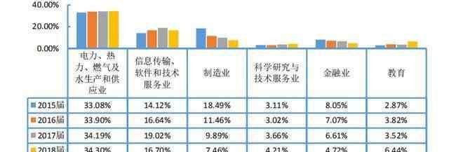 上海海关学院就业 就业率高，就业去向好，上海的这两所特色院校值得报考