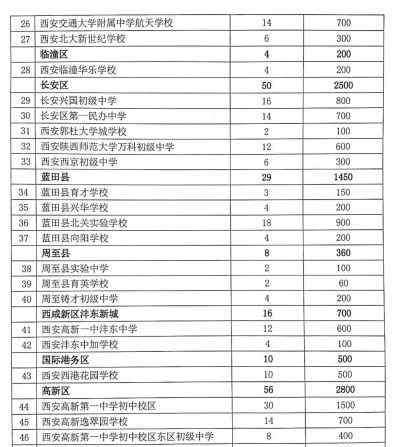西工大附中招生网 定了！2019西工大附中分校招生1600人、铁一中分校招生1600人……西安民办学校初中招生计划出炉
