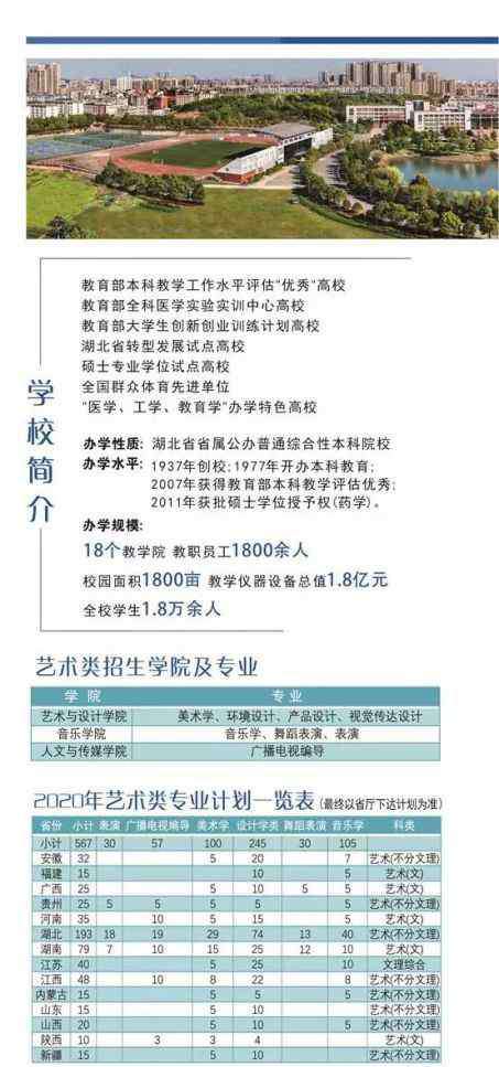 湖北科技学院艺术学院 湖北科技学院2020年艺术类招生简章