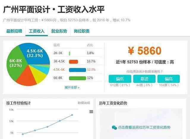 怎么自学平面设计 学平面设计到底有没有前途？新手应该怎么学平面设计？
