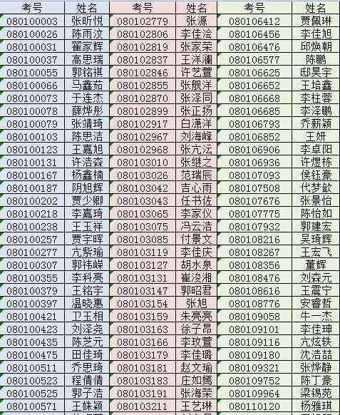 临汾三中 临汾一中、三中公布2018年高中录取名单、报到流程