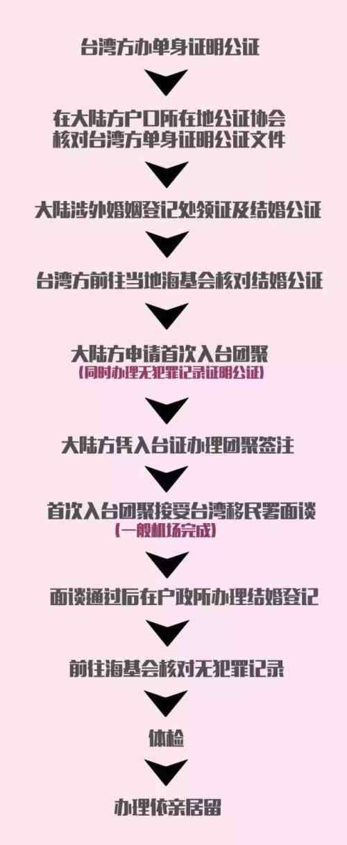 婚宴流程 看这个结婚流程 两岸通婚一定都是真爱！！