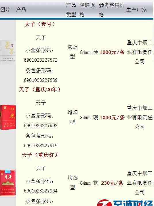 天子香烟价格 2018年天子牌香烟价格图表一览：多少钱一包？