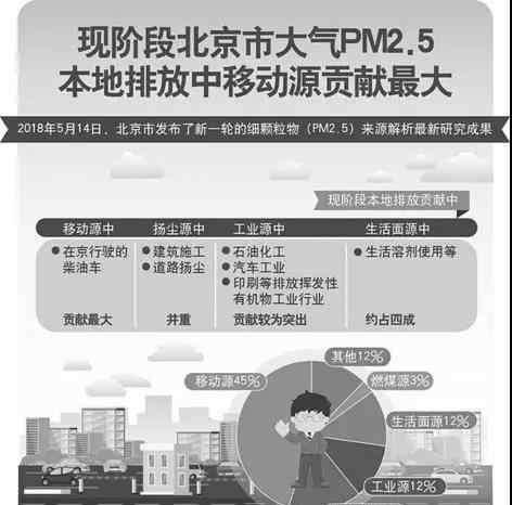 香水有毒吗 “香水有毒？”北京空气污染源于香水发胶杀虫剂，是真的吗？