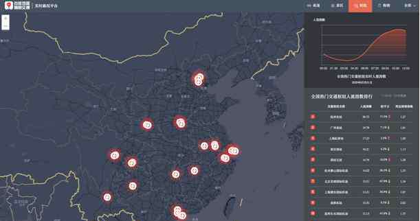 上海环球港购物中心 百度地图显示北京荟聚中心、上海环球港等购物中心热度较高