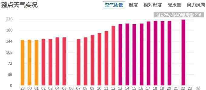 香水有毒吗 “香水有毒？”北京空气污染源于香水发胶杀虫剂，是真的吗？