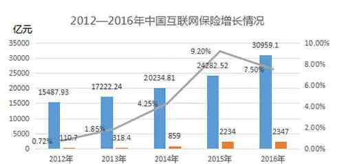 平安健康险官网 平安健康一年收获500万保险客户